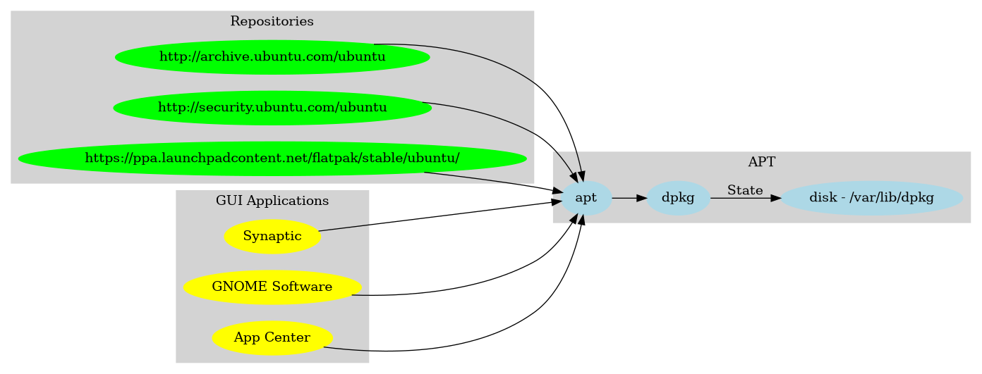 apt_overview.png